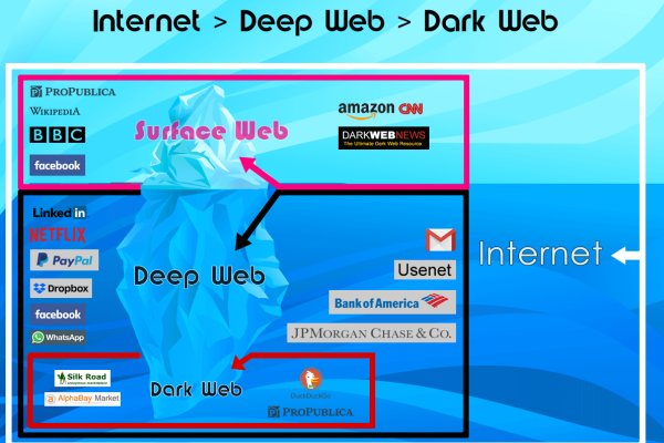 dark web market