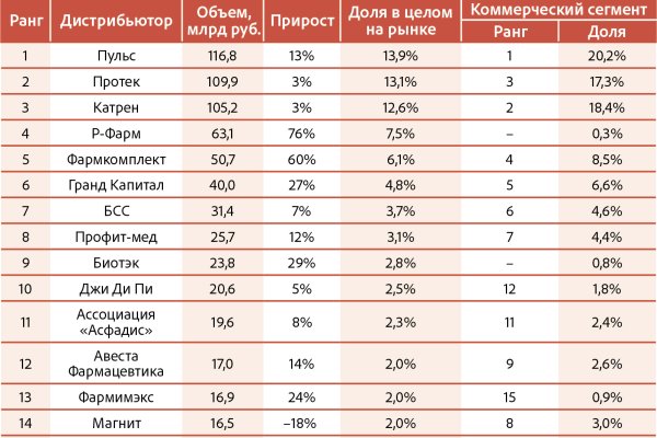 darknet sites