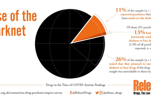 darknet drug market